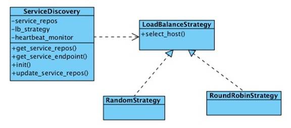 zookeeper-services-locate